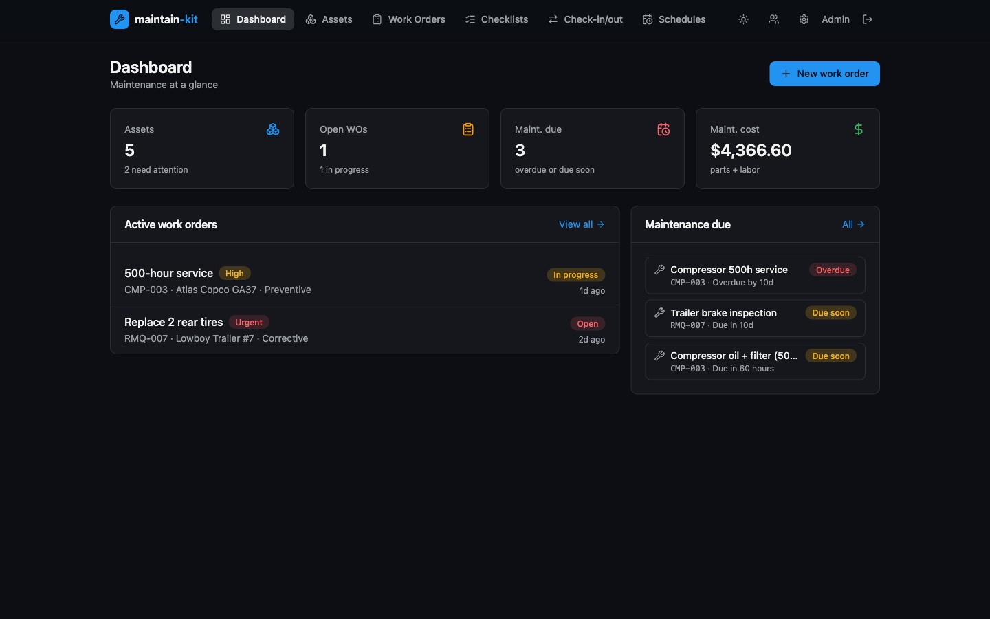 Maintain Kit CMMS dashboard with work orders and maintenance due
